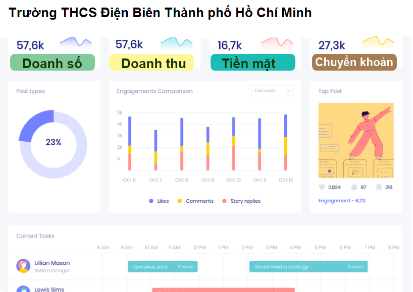 Trường THCS Điện Biên Thành phố Hồ Chí Minh